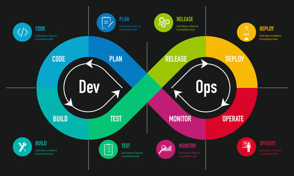 Bringing DevOps to the Edge